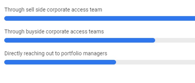 Going beyond the box to engage investors 